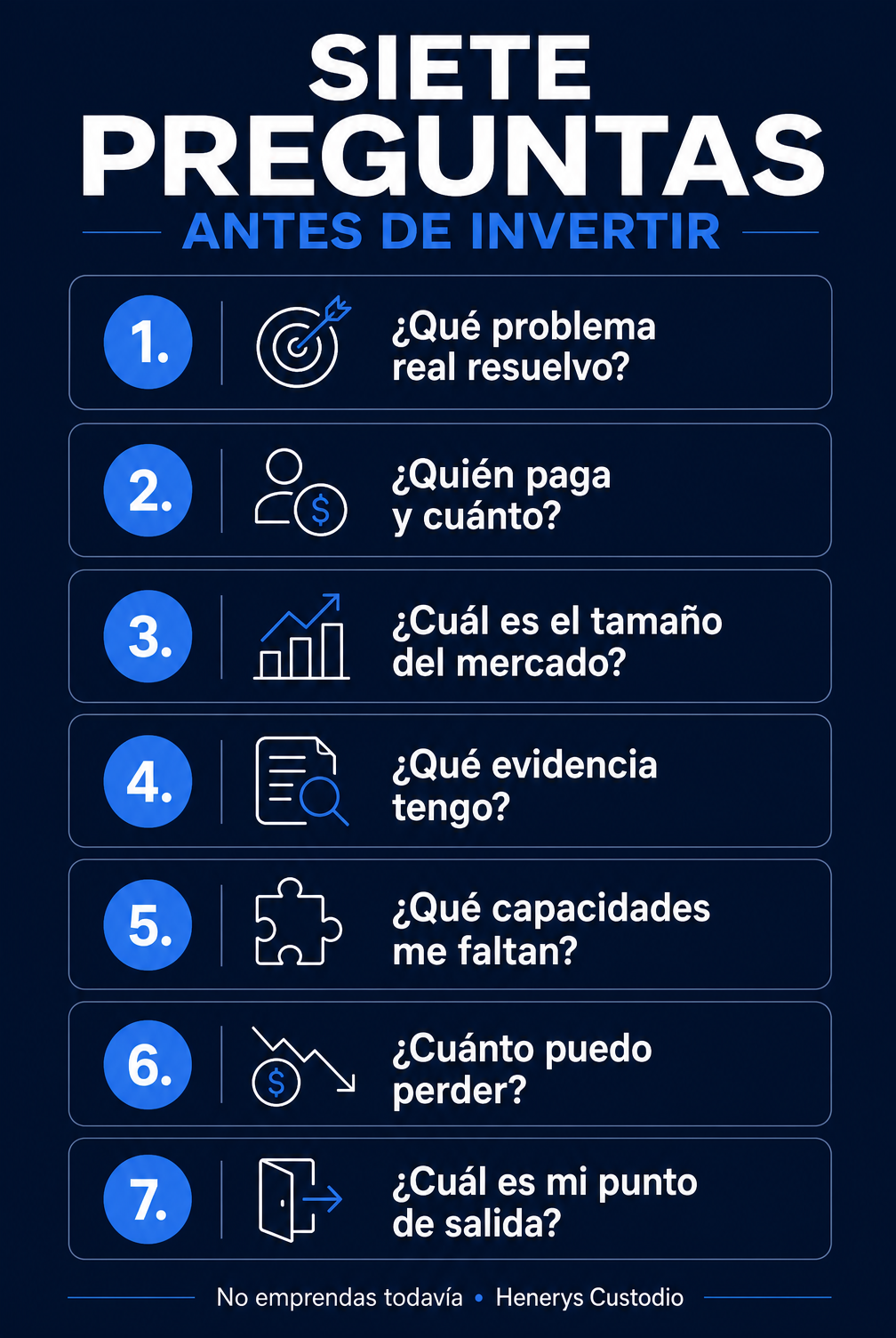 Infografía vertical «Siete preguntas antes de invertir»: 1) ¿Qué problema real resuelvo?, 2) ¿Quién paga y cuánto?, 3) ¿Cuál es el tamaño del mercado?, 4) ¿Qué evidencia tengo?, 5) ¿Qué capacidades me faltan?, 6) ¿Cuánto puedo perder?, 7) ¿Cuál es mi punto de salida?